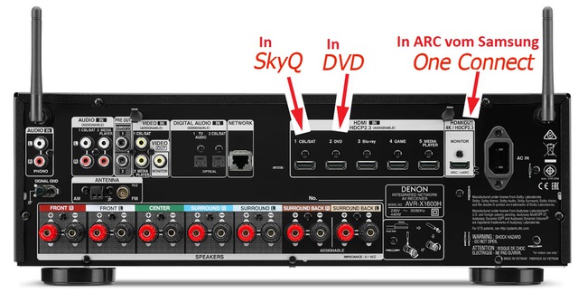 DENON AVR Anschlüsse