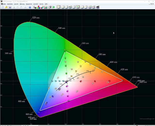 2021-01-12 18_07_15-HCFR Colorimeter - 3,5,1,4 - [THX fast perfekt.chc]