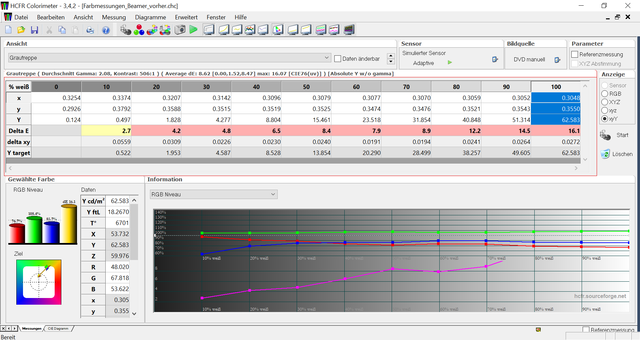 Messung-RGB