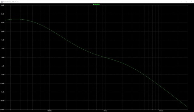 AC Analyse