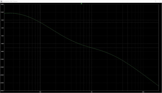 Bode Plot