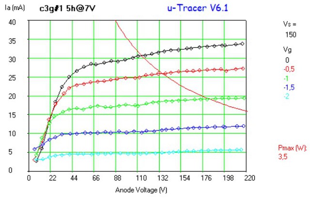 C3g 1 5h@7V