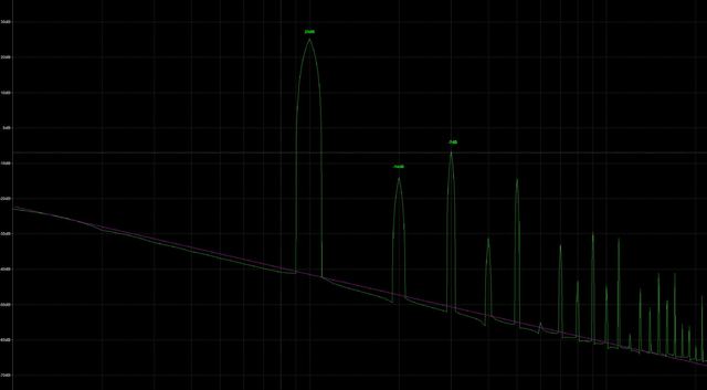 David 2 FFT Bei 50W/1kHz