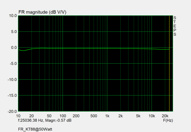 FR KT88@50Watt