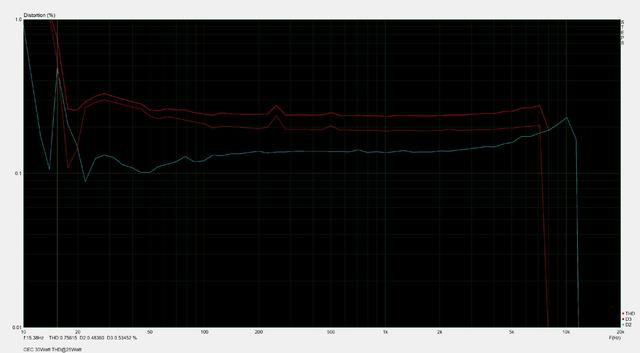 GEC 30Watt THD@25Watt