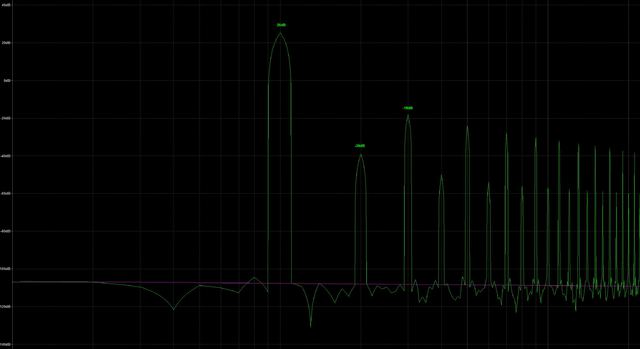 GEC KT88 UL FFT Bei 50W/1kHz