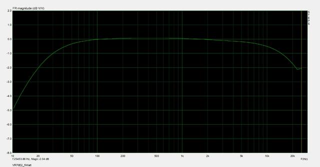 VR70E2 FR 5Watt