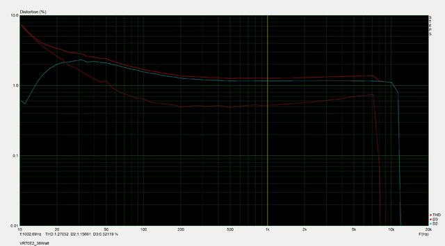 VR70E2 THD 36Watt