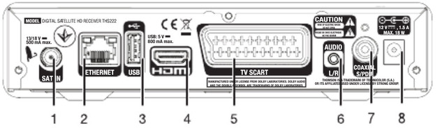 Thomson Receiver THS222 Stecker