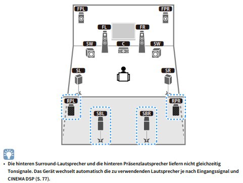 Auszug Bedienungsanleitung RX-A2080