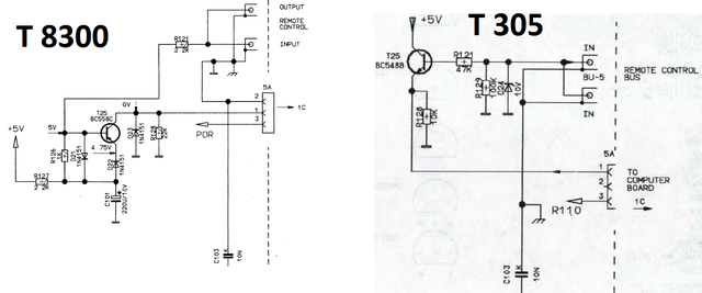 Vergleich RC-Bus T 8300 Vs T 305