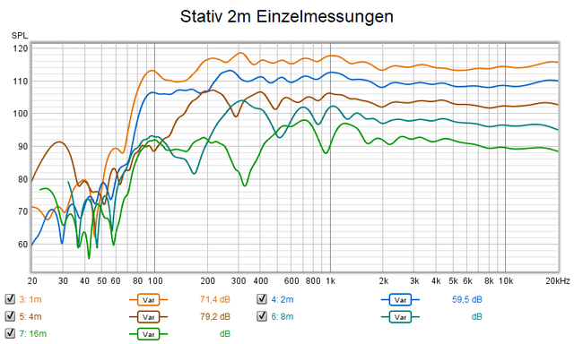 Ht210 Stativ