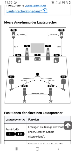 Anordnung Lautsprecher 