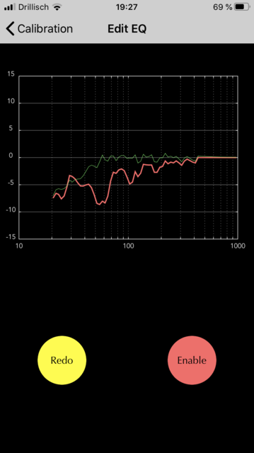 Buchardt Room Correction