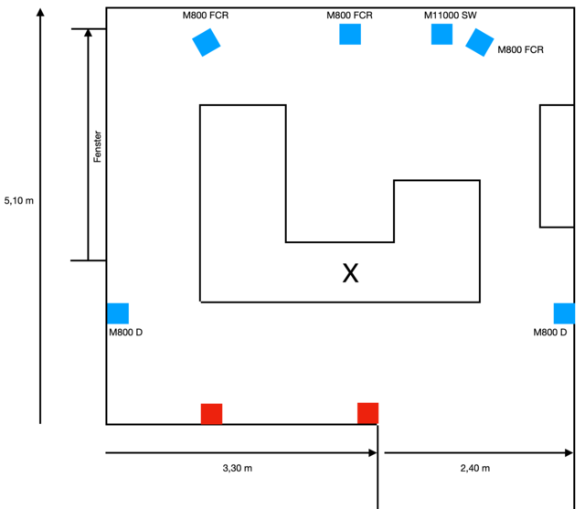 Lautsprecheraufstellung und Raumgeometrie