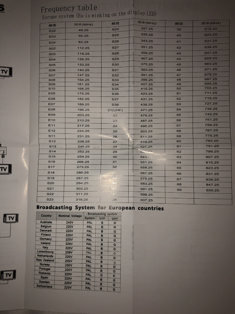 Frequency Table