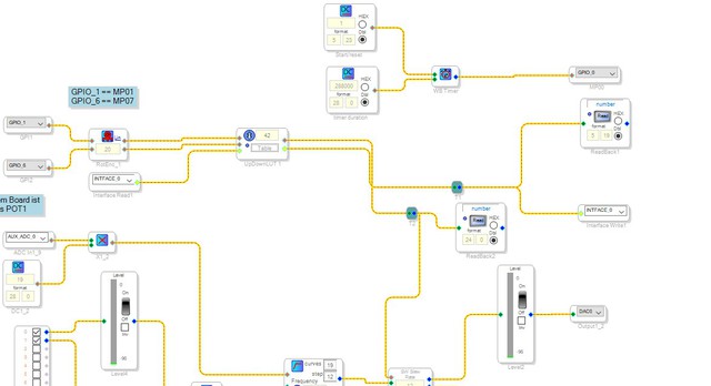 Schema