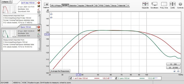 para vs SS