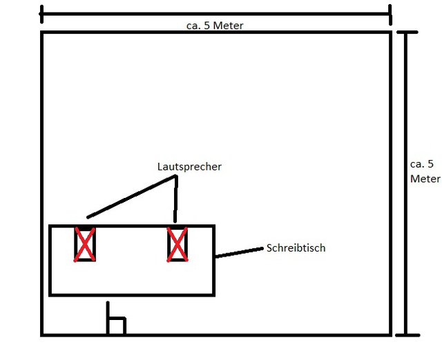 Raumaufteilung