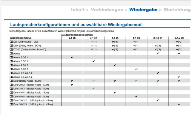 Ausschnitt Anleitung