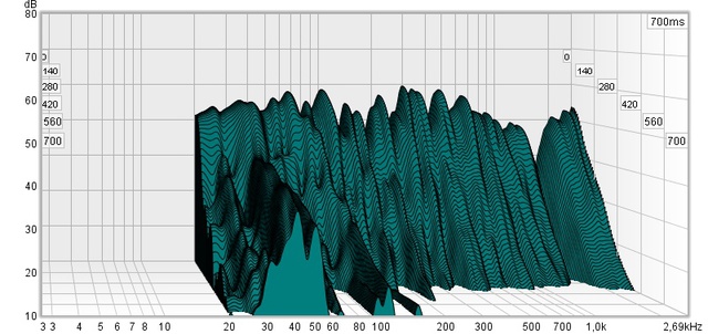 full range waterfall