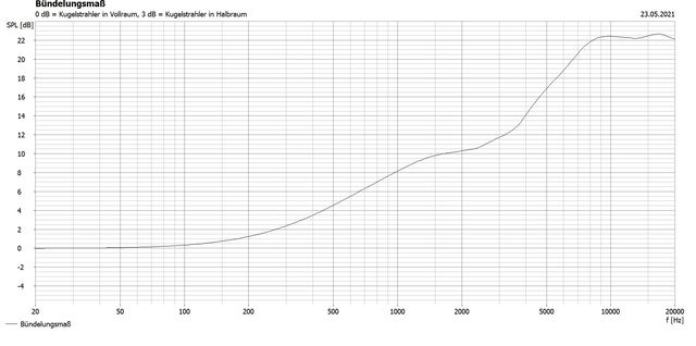 Bndelung RS100-8