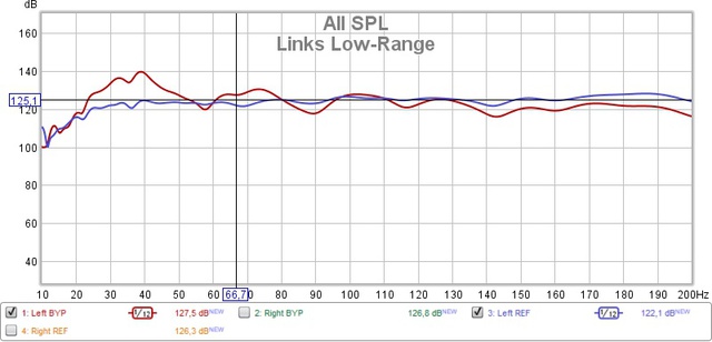 Links Low-Range