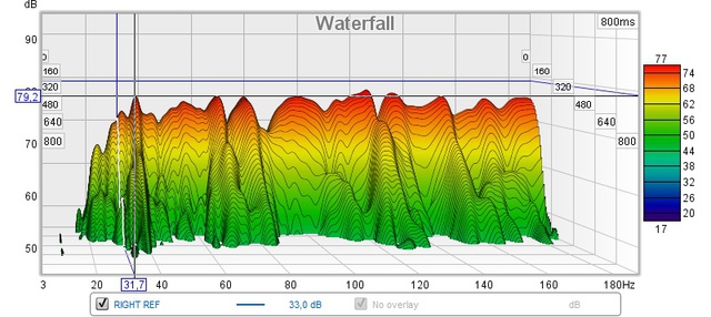 Waterfall RIGHT REFERENCE