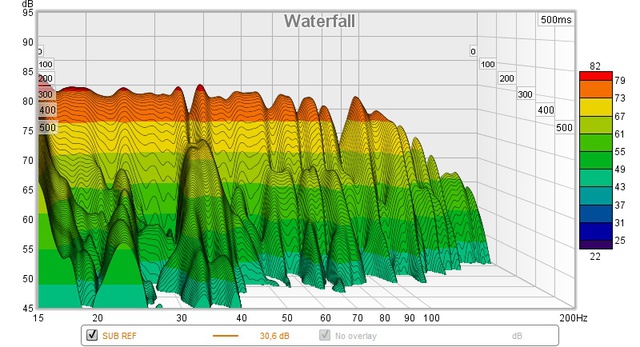 Waterfall SUB REF