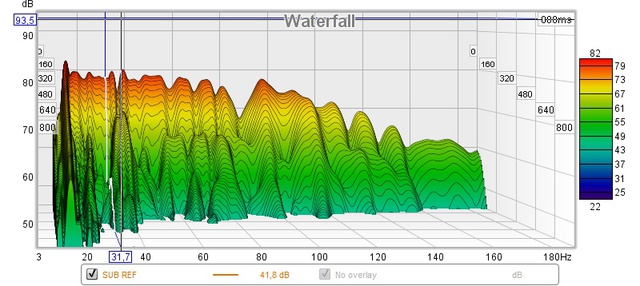 Waterfall SUB REFERENCE