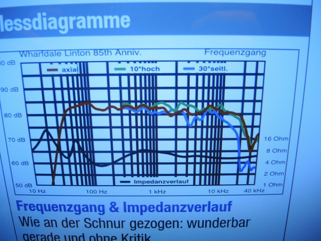 Messungen Stereoplay 