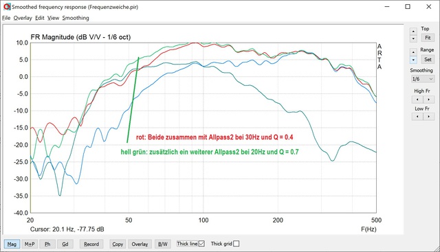 Arta Zusammen Allpass2