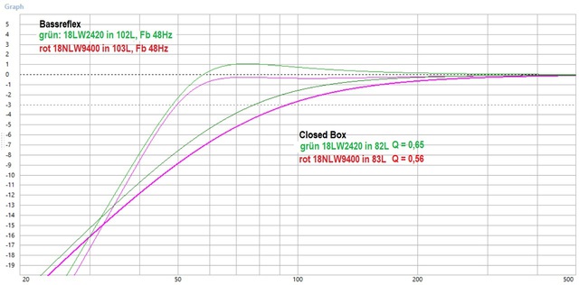 Frequenzgang 18NLW9400 und 18LW2420