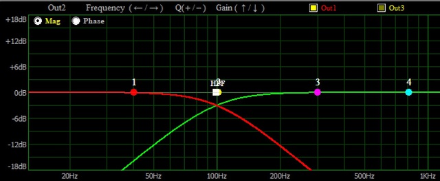 Ideal Phase