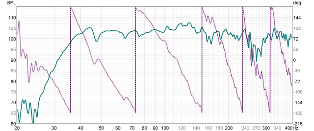 Mit Tops Für Draussen, Phasendiagramm