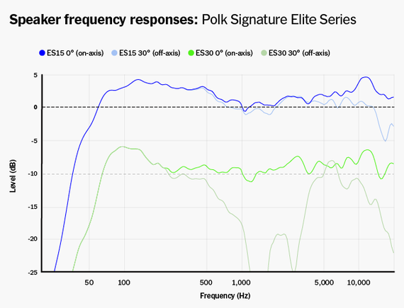 20220506 PolkSigEliteFrequencyResponse