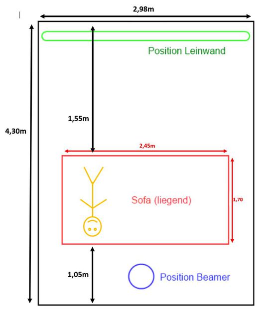 Beamer Position