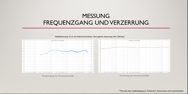 Schnelle Messung