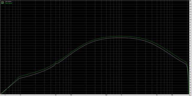 audio analyzer frequenzgang 3