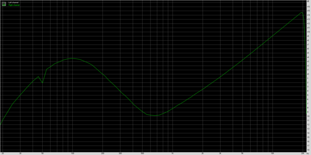 Beide Klangregler Voll Auf Und Loudness