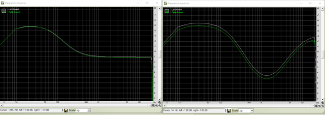 frihu loudness kurven