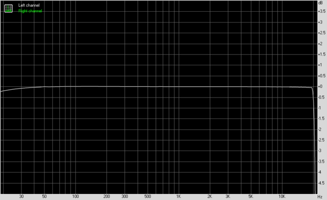 Loudness 100 Volume 25