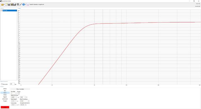 Graph In WinISD
