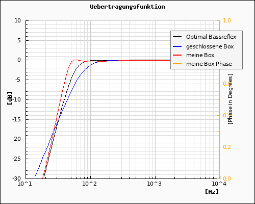 18LW1400 (187l)