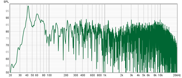 L No Smoothing Log