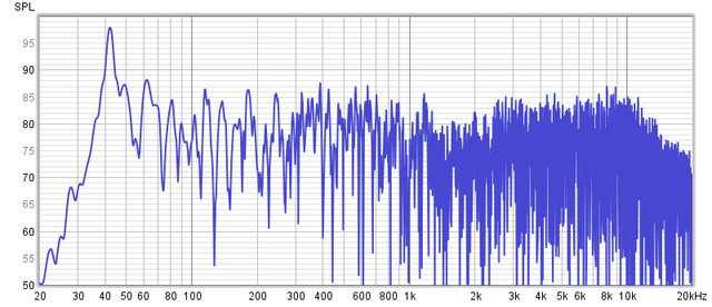 R No Smoothing Log