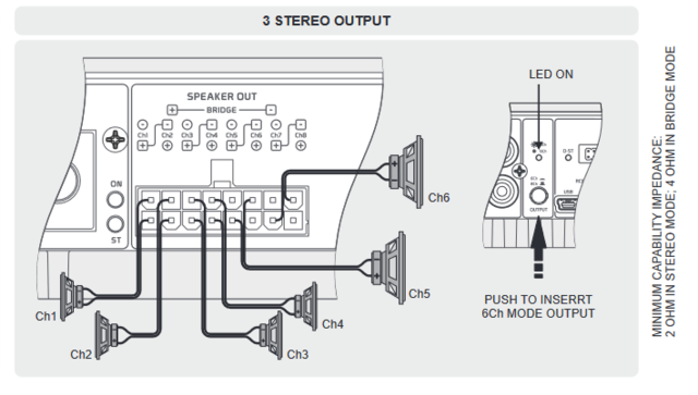 3 Stereo output