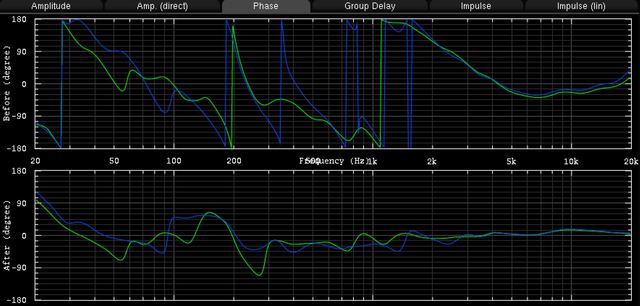 Trinnov Phase Stereo Preset
