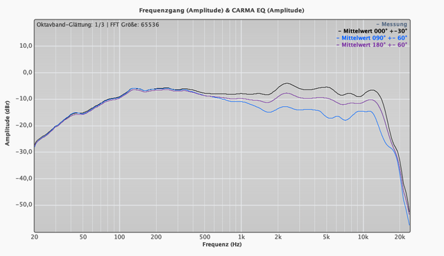 Energieabgabe + 30°