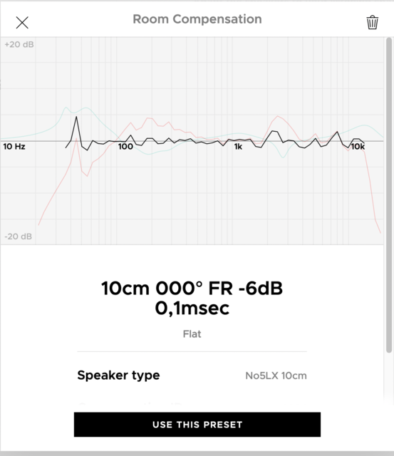 FG 0°